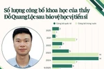 Nam ứng viên PGS trẻ nhất năm 2025 nộp hồ sơ lần 2, sau 1 năm có thêm 20 bài báo