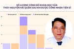 Ứng viên PGS Nguyễn Hải Quân nhận bằng thạc sĩ tại Australia và bằng tiến sĩ tại Bỉ