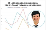 Ứng viên PGS của Trường ĐH Khoa học - Đại học Huế nhận bằng thạc sĩ tại Hà Lan, bằng tiến sĩ tại Ý
