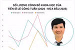 Ứng viên PGS của Trường ĐH Khoa học - Đại học Huế nhận bằng thạc sĩ tại Hà Lan, bằng tiến sĩ tại Ý
