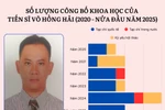 Thầy Võ Hồng Hải là ứng viên PGS sau 17 năm nhận bằng tiến sĩ, chủ nhiệm 2 đề tài cấp Bộ
