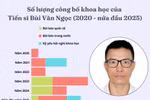 Tiến sĩ Bùi Văn Ngọc là ứng viên PGS ngành Sinh học, thành thạo tiếng Đức, Anh, Pháp