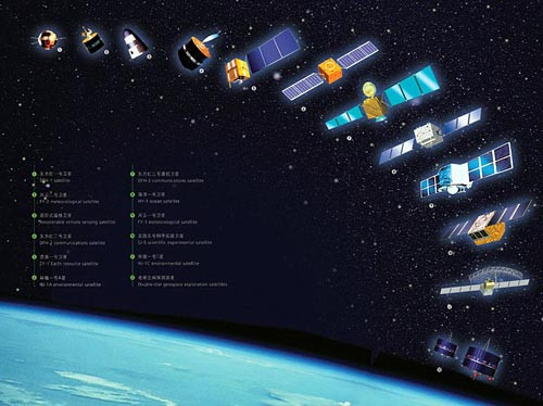 Dòng vệ tinh Trung Quốc. Dòng vệ tinh Trung Quốc.