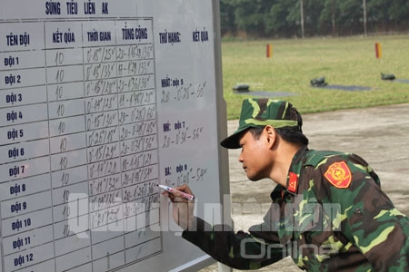 Ở nội dung bắn súng AK, 11/11 đội đều tiêu diệt toàn bộ 10 bia Ở nội dung bắn súng AK, 11/11 đội đều tiêu diệt toàn bộ 10 bia