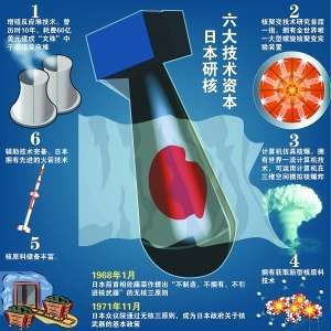 Nhật Bản có công nghệ hạt nhân phát triển Nhật Bản có công nghệ hạt nhân phát triển