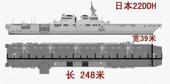 Nhật Bản đang chế tạo tàu sân bay trực thăng có lượng giãn nước đầy 24.000 tấn Nhật Bản đang chế tạo tàu sân bay trực thăng có lượng giãn nước đầy 24.000 tấn