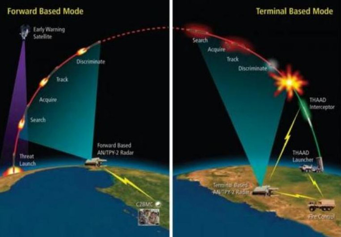 Hệ thống phòng thủ tên lửa THAAD Mỹ Hệ thống phòng thủ tên lửa THAAD Mỹ