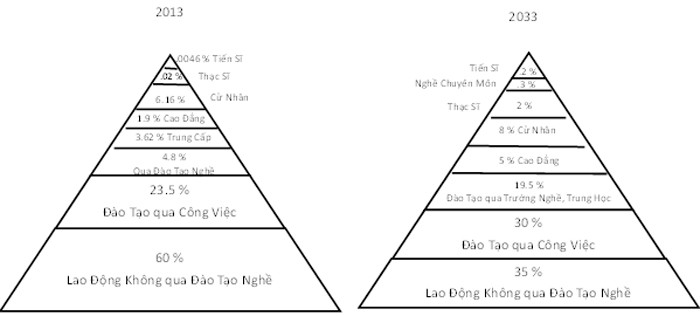 Nguồn lao động (tuổi từ 15 – 50+): 52.851.300 người Nguồn lao động (15 – 50+), ước tính 62.500.000 người