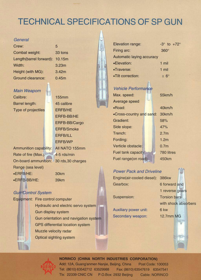 Ghi chú một số chi tiết, đặc điểm các loại đạn.