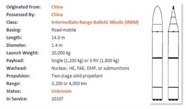 Theo trang mạng "Mối đe dọa tên lửa" Mỹ, tên lửa Đông Phong-25 có tính năng căn bản tương động với Đông Phong-26C