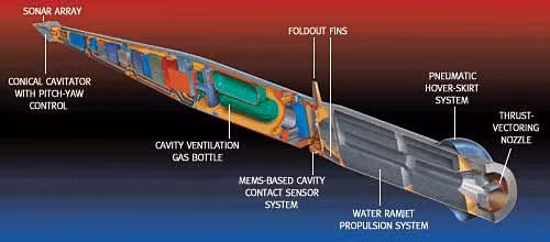 Tờ “Kanwa Defense Review” còn cho biết, năm 2003, các công ty Trung Quốc và Nga đã thiết kế lại ngư lôi hạng nặng Blizzard-E phiên bản Trung Quốc. Cũng trong năm, đã đạt được kết quả mang tính giai đoạn. Loại ngư lôi này có tốc độ tới 90-100 m/s, dài 8,2 m, nặng 2.700 kg, trọng lượng đầu đạn 210 kg, tầm phóng lớn hơn 7 km.