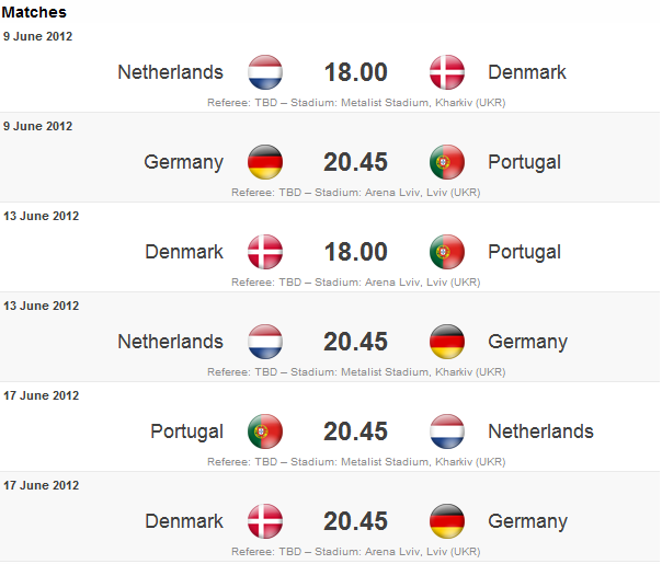 Lịch thi đấu VCK EURO 2012 của đội tuyển Bồ Đào Nha (+5h theo giờ Việt Nam)