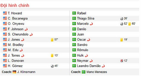 Đội hình ra sân của hai đội