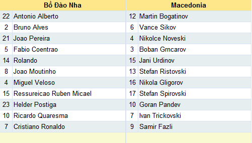 Đội hình xuất phát của 2 đội