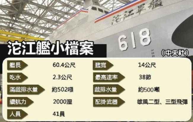 Tàu hộ vệ tên lửa hạng nhẹ tàng hình lớp Đà Giang do Đài Loan tự chế tạo (nguồn mạng sina Trung Quốc)