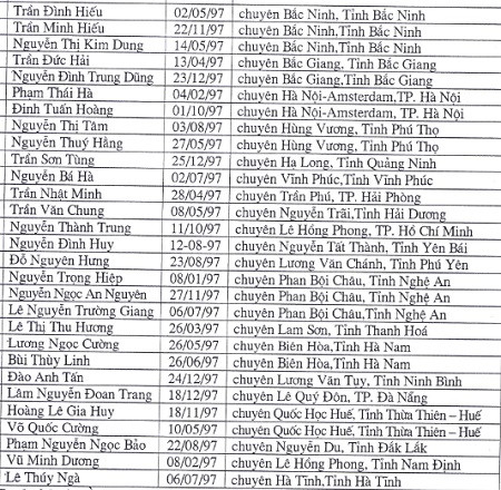 143 thí sinh được miễn thi quốc gia ảnh 3 143 thí sinh được miễn thi quốc gia ảnh 3