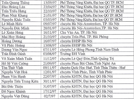 143 thí sinh được miễn thi quốc gia ảnh 5 143 thí sinh được miễn thi quốc gia ảnh 5