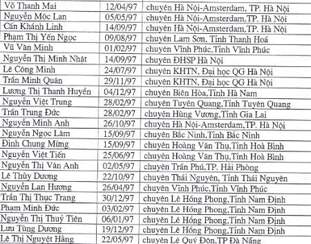 143 thí sinh được miễn thi quốc gia ảnh 4 143 thí sinh được miễn thi quốc gia ảnh 4