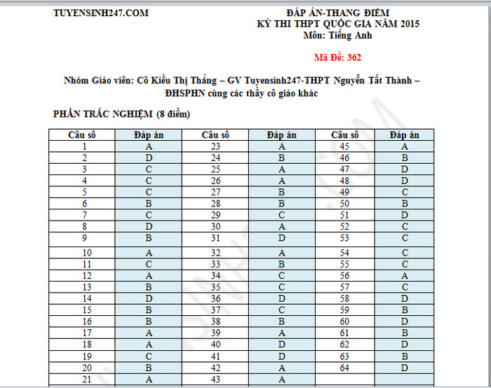 Gợi ý lời giải môn Ngoại ngữ Kỳ thi THPT quốc gia ảnh 7