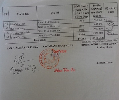 Một phần danh sách các hộ nghèo xóm 13 được hỗ trợ phân NPK cho hộ nghèo vùng 135 Một phần danh sách các hộ nghèo xóm 13 được hỗ trợ phân NPK cho hộ nghèo vùng 135