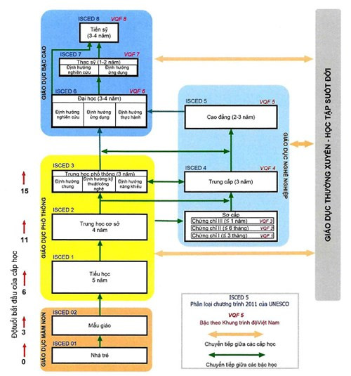 Sơ đồ phân luồng của Bộ GD&ĐT trình Chính phủ. Sơ đồ phân luồng của Bộ GD&ĐT trình Chính phủ.