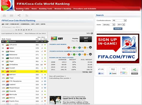 Việt Nam xếp hạng thứ 99 thế giới trong tháng 12/2012. Ảnh: fifa.com