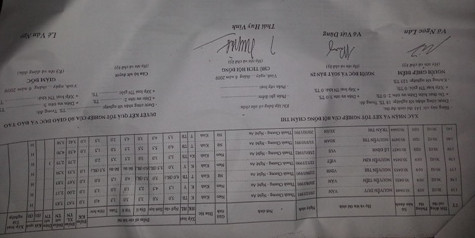 Trong tổng số 19 cán bộ, công chức thi hỏng tốt nghiệp năm 2009 tại Trung tâm GDTX huyện Thanh Chương thì cho đến khi Sở Nội vụ Nghệ An kiểm tra vẫn đang có 12 người đang làm việc Trong tổng số 19 cán bộ, công chức thi hỏng tốt nghiệp năm 2009 tại Trung tâm GDTX huyện Thanh Chương thì cho đến khi Sở Nội vụ Nghệ An kiểm tra vẫn đang có 12 người đang làm việc