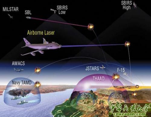 Quân Mỹ có thể dùng vũ khí laser tiêu diệt hệ thống phóng DF-21D.