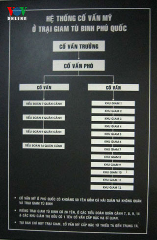 Nhà tù Phú Quốc là một bằng chứng sống động ghi dấu tội ác vô cùng dã man của chế độ thực dân, đế quốc xâm lược, đồng thời nói lên tinh thần bất khuất đấu tranh kiên cường của các chiến sĩ cách mạng. Tù binh chiến tranh tại nhà tù Phú Quốc đã phải chịu những hình phạt, tra tấn rất dã man như đóng đinh vào tay, chân, đầu; đốt dây kẽm cháy đỏ đâm vào da thịt, đục răng, trùm bao bố chế nước sôi hoặc đổ lửa than, ném vào chảo nước sôi, thiêu sống, chôn sống... Song với ý chí kiên cường, dũng cảm mưu trí, anh em đã đối phó với chúng bằng nhiều hình thức đấu tranh từ thấp đến cao, phân hoá hàng, ngủ địch, diệt ác ôn, tổ chức vượt ngục... Nhà tù Phú Quốc là một bằng chứng sống động ghi dấu tội ác vô cùng dã man của chế độ thực dân, đế quốc xâm lược, đồng thời nói lên tinh thần bất khuất đấu tranh kiên cường của các chiến sĩ cách mạng. Tù binh chiến tranh tại nhà tù Phú Quốc đã phải chịu những hình phạt, tra tấn rất dã man như đóng đinh vào tay, chân, đầu; đốt dây kẽm cháy đỏ đâm vào da thịt, đục răng, trùm bao bố chế nước sôi hoặc đổ lửa than, ném vào chảo nước sôi, thiêu sống, chôn sống... Song với ý chí kiên cường, dũng cảm mưu trí, anh em đã đối phó với chúng bằng nhiều hình thức đấu tranh từ thấp đến cao, phân hoá hàng, ngủ địch, diệt ác ôn, tổ chức vượt ngục...