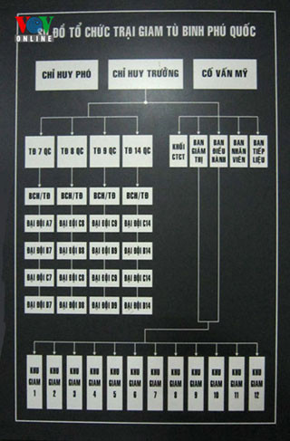 Lực lượng canh giữ tù binh đông đến mức 2 người tù có 1 người lính trông giữ. Bộ máy đàn áp lên đến 4.000 người gồm cả hải, lục, không quân. Với bộ máy này, địch tin rằng không những đàn áp mà đánh bại bất cứ một lực lượng ngoại nhập nào tính liều mạng giải phóng tù binh nhà lao Cây Dừa. Lực lượng canh giữ tù binh đông đến mức 2 người tù có 1 người lính trông giữ. Bộ máy đàn áp lên đến 4.000 người gồm cả hải, lục, không quân. Với bộ máy này, địch tin rằng không những đàn áp mà đánh bại bất cứ một lực lượng ngoại nhập nào tính liều mạng giải phóng tù binh nhà lao Cây Dừa.