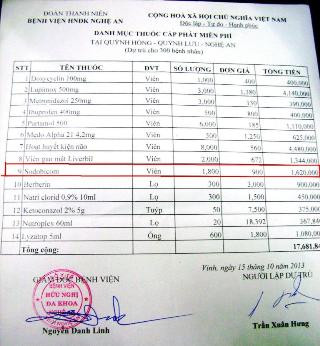 Trong tổng số 14 loại thuốc được Đoàn bác sĩ trẻ của Bệnh viện Đa khoa Nghệ An phát miễn phí cho người dân Quỳnh Vinh ngày 19/9 thì chỉ có loại thuốc bổ mắt Sodobicom (trong vòng đỏ) do không có trong kho thuốc Bệnh viện ĐK Nghệ An nên phải mua ngoài gặp phải sự cố đáng tiếc trên còn tất cả 13 loại còn lại đều đảm bảo an toàn thời gian và chất lượng