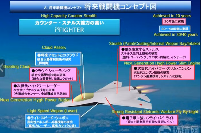 Nhật công bố ý tưởng máy bay chiến đấu thế hệ thứ sáu "i3"