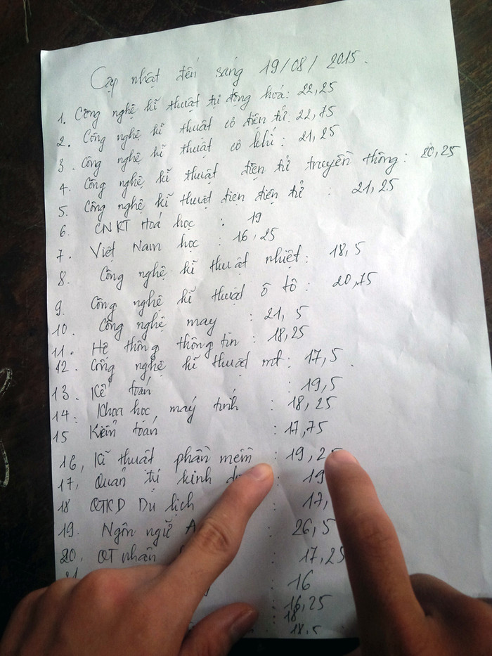 Tại Đại học Công nghiệp Hà Nội, nhà trường đã in ra một danh sách điểm chuẩn dự kiến các ngành để cho thí sinh tham khảo.