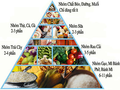 Lập một thực đơn đa màu sắc: Các nhà khoa học của trường đại học bang Colorado đã khám phá ra rằng những người ăn đa dạng rau, củ, quả có khả năng phòng chống bệnh ung thư tốt hơn những người ăn nhiều nhưng không phong phú. Lập một thực đơn đa màu sắc: Các nhà khoa học của trường đại học bang Colorado đã khám phá ra rằng những người ăn đa dạng rau, củ, quả có khả năng phòng chống bệnh ung thư tốt hơn những người ăn nhiều nhưng không phong phú.