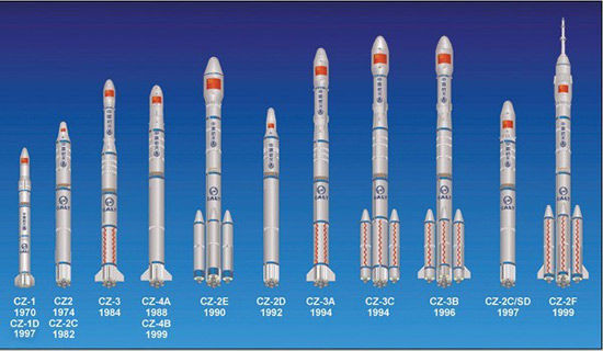 Dòng tên lửa đẩy của Trung Quốc. Dòng tên lửa đẩy của Trung Quốc.