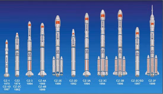 Dòng tên lửa đẩy của Trung Quốc.