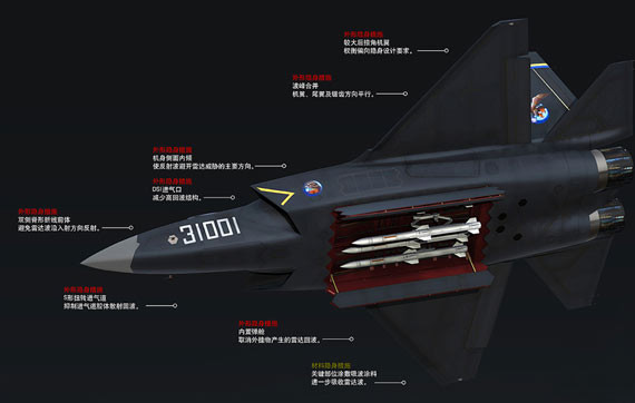 Chiến đấu cơ J-31 Chiến đấu cơ J-31