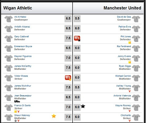 Chấm điểm từng vị trí trận Wigan - Man Utd (theo Goal)
