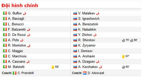 Đội hình xuất phát của 2 đội