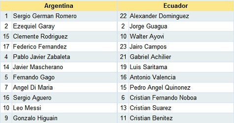 Đội hình ra sân của hai đội