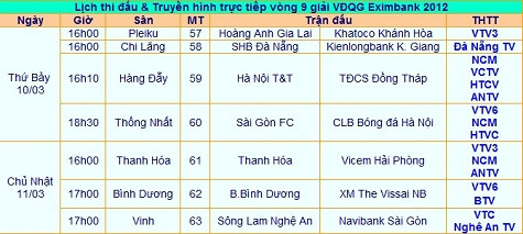 Lịch thi đấu và truyền hình trực tiếp vòng 9 V-League 2012
