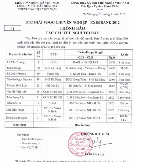 Danh sách các cầu thủ bị 'treo giò' ở vòng 11 V-League 2012 Danh sách các cầu thủ bị 'treo giò' ở vòng 11 V-League 2012