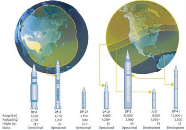 Tầm bắn các loại tên lửa đạn đạo của Trung Quốc do bên ngoài phỏng đoán (nguồn Tân Hoa xã, TQ) Tầm bắn các loại tên lửa đạn đạo của Trung Quốc do bên ngoài phỏng đoán (nguồn Tân Hoa xã, TQ)