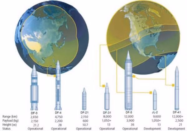 Tầm bắn các loại tên lửa đạn đạo của Trung Quốc do bên ngoài phỏng đoán (nguồn Tân Hoa xã, TQ)