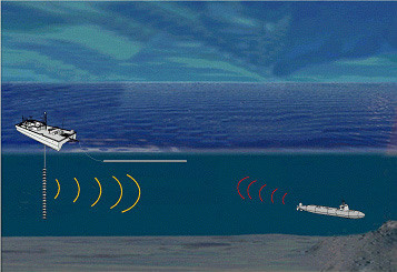 Tàu thăm dò đại dương USNS Impeccable Mỹ sử dụng thiết bị định vị thủy âm kéo (sonar kéo) để định vị tàu ngầm (ảnh minh họa) Tàu thăm dò đại dương USNS Impeccable Mỹ sử dụng thiết bị định vị thủy âm kéo (sonar kéo) để định vị tàu ngầm (ảnh minh họa)