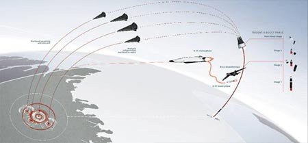 Chương trình "Prompt Global Strike" - PGS (Tấn công chớp nhoáng toàn cầu). Chương trình "Prompt Global Strike" - PGS (Tấn công chớp nhoáng toàn cầu).