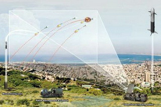 Mô phỏng cơ chế hoạt động của hệ thống đánh chặn tên lửa “Vòm sắt”. Ảnh: Defensetech Mô phỏng cơ chế hoạt động của hệ thống đánh chặn tên lửa “Vòm sắt”. Ảnh: Defensetech