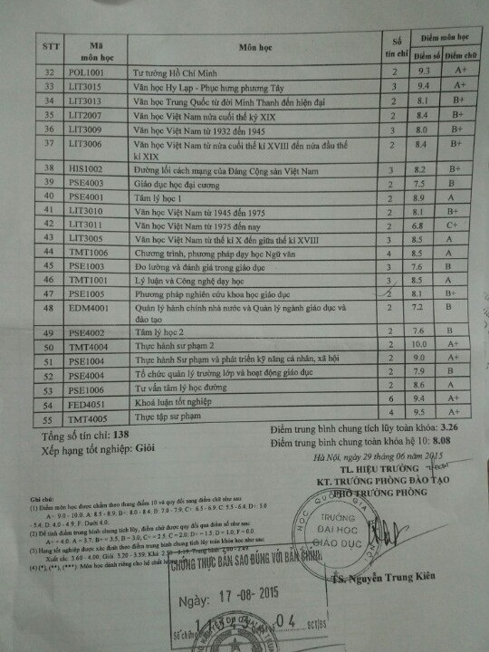 Kết quả học tập của thí sinh Vũ Phương Nhi. Kết quả học tập của thí sinh Vũ Phương Nhi.
