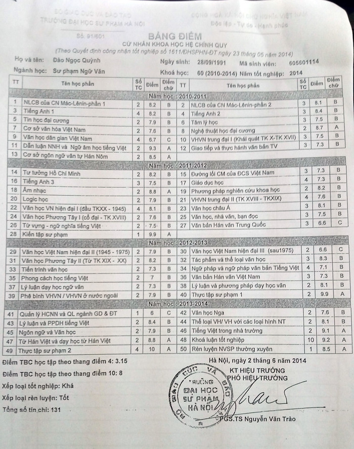 Trong khi đó, thí sinh Đào Ngọc Quỳnh tốt nghiệp trường Đại học Sư phạm Hà Nội loại khá, nhưng khi tính the Nghị định 29 lại có điểm cao hơn loại giỏi của thí sinh Vũ Phương Nhi. Điều này là một bất cập rất lớn, ảnh hưởng trực tiếp tới quyền lợi của thí sinh, nhất là thí sinh có điểm học tập cao. Trong khi đó, thí sinh Đào Ngọc Quỳnh tốt nghiệp trường Đại học Sư phạm Hà Nội loại khá, nhưng khi tính the Nghị định 29 lại có điểm cao hơn loại giỏi của thí sinh Vũ Phương Nhi. Điều này là một bất cập rất lớn, ảnh hưởng trực tiếp tới quyền lợi của thí sinh, nhất là thí sinh có điểm học tập cao.