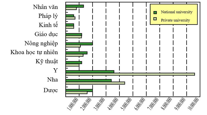 Đổi mới giáo dục Đại học nhìn từ quan điểm đến hành động ảnh 3 Đổi mới giáo dục Đại học nhìn từ quan điểm đến hành động ảnh 3